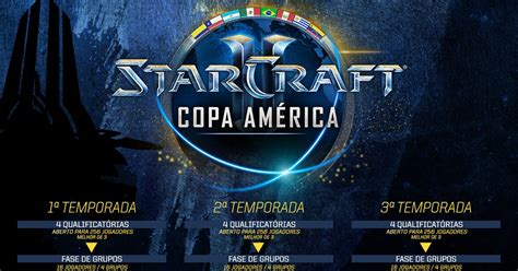 Apostas em StarCraft 2 Campo Grande